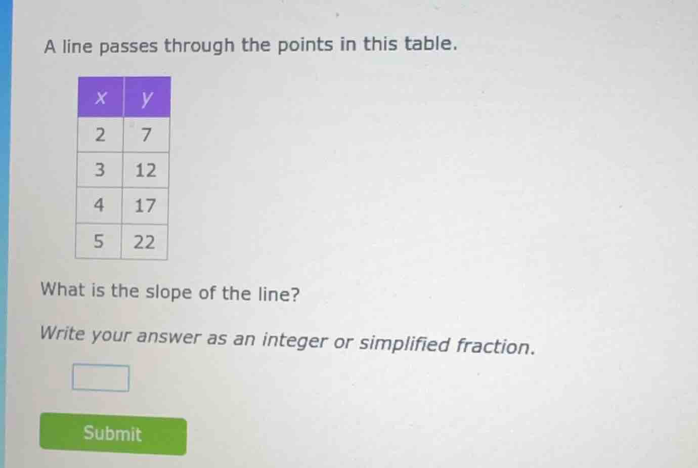 a line passes through the points in this table. | x | y | |----|----| |…