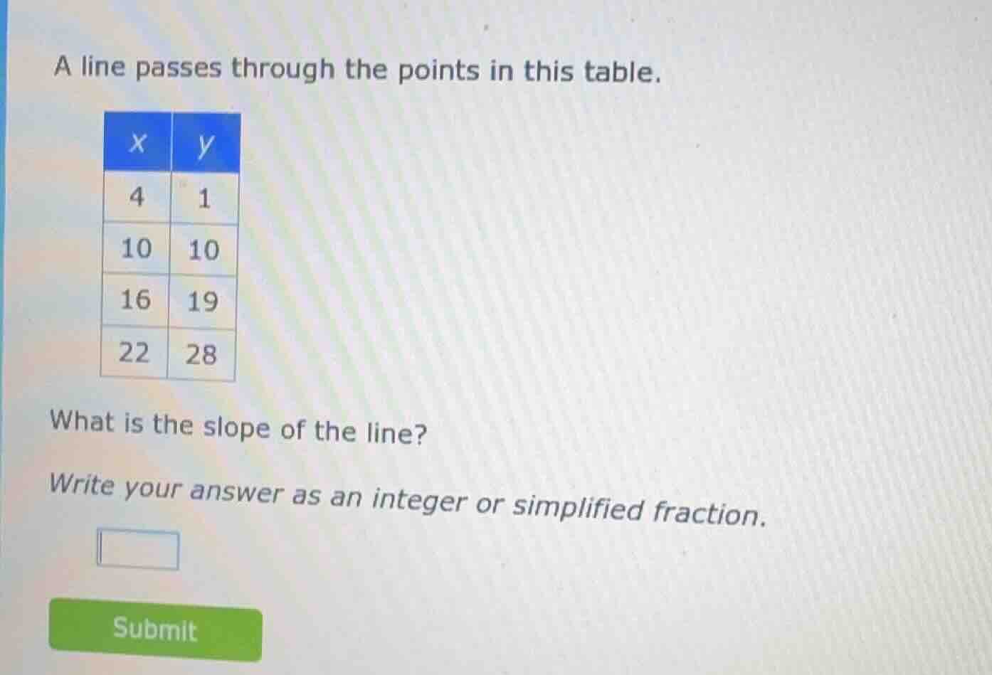 a line passes through the points in this table. | x | y | | 4 | 1 | | 1…