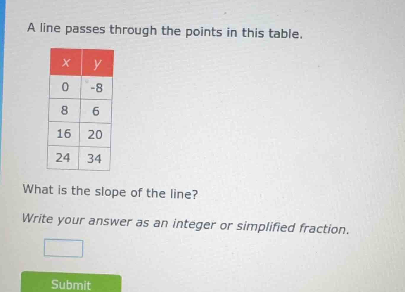 a line passes through the points in this table. | x | y | |----|----| |…