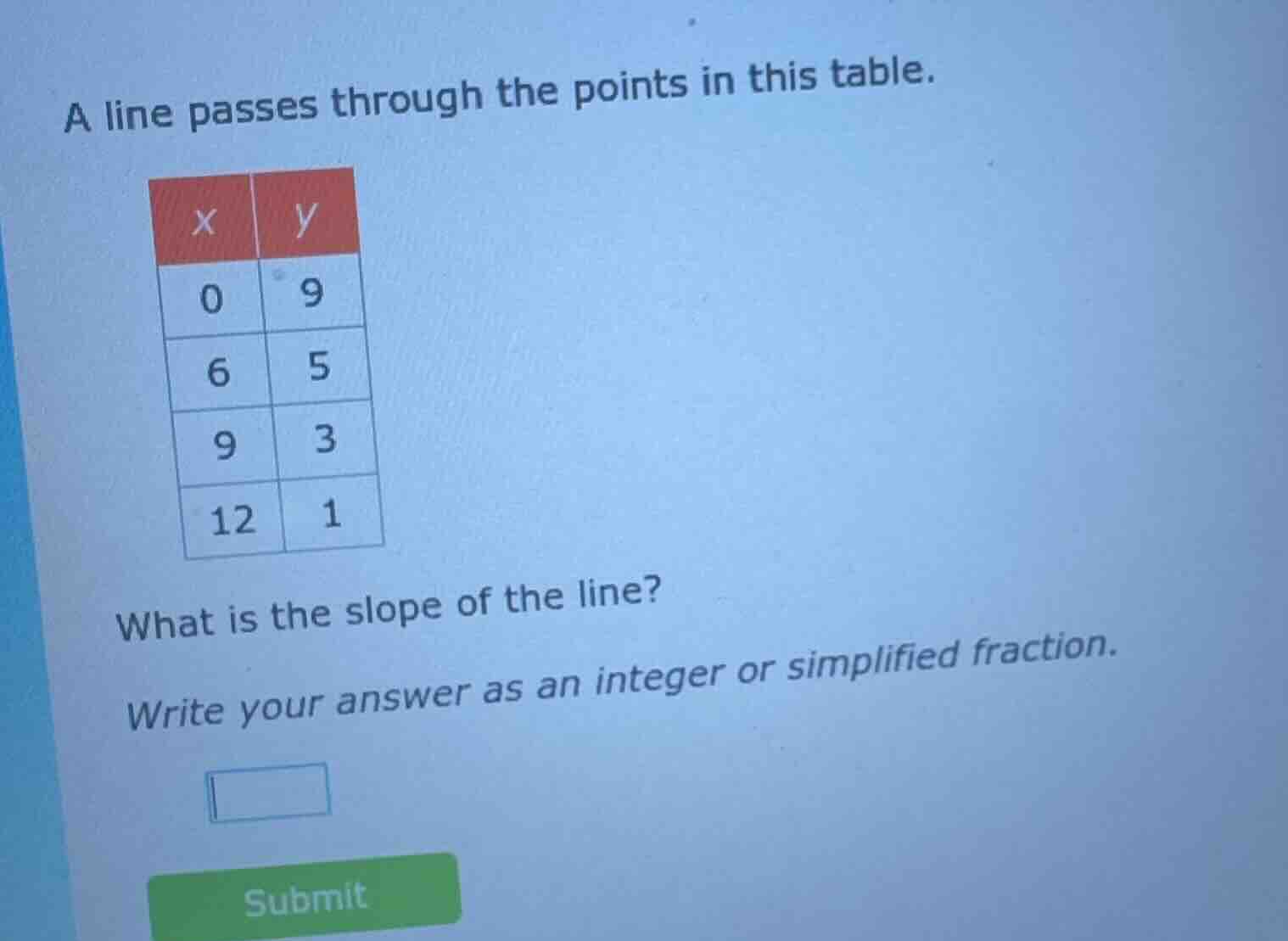 a line passes through the points in this table. | x | y | |----|----| |…