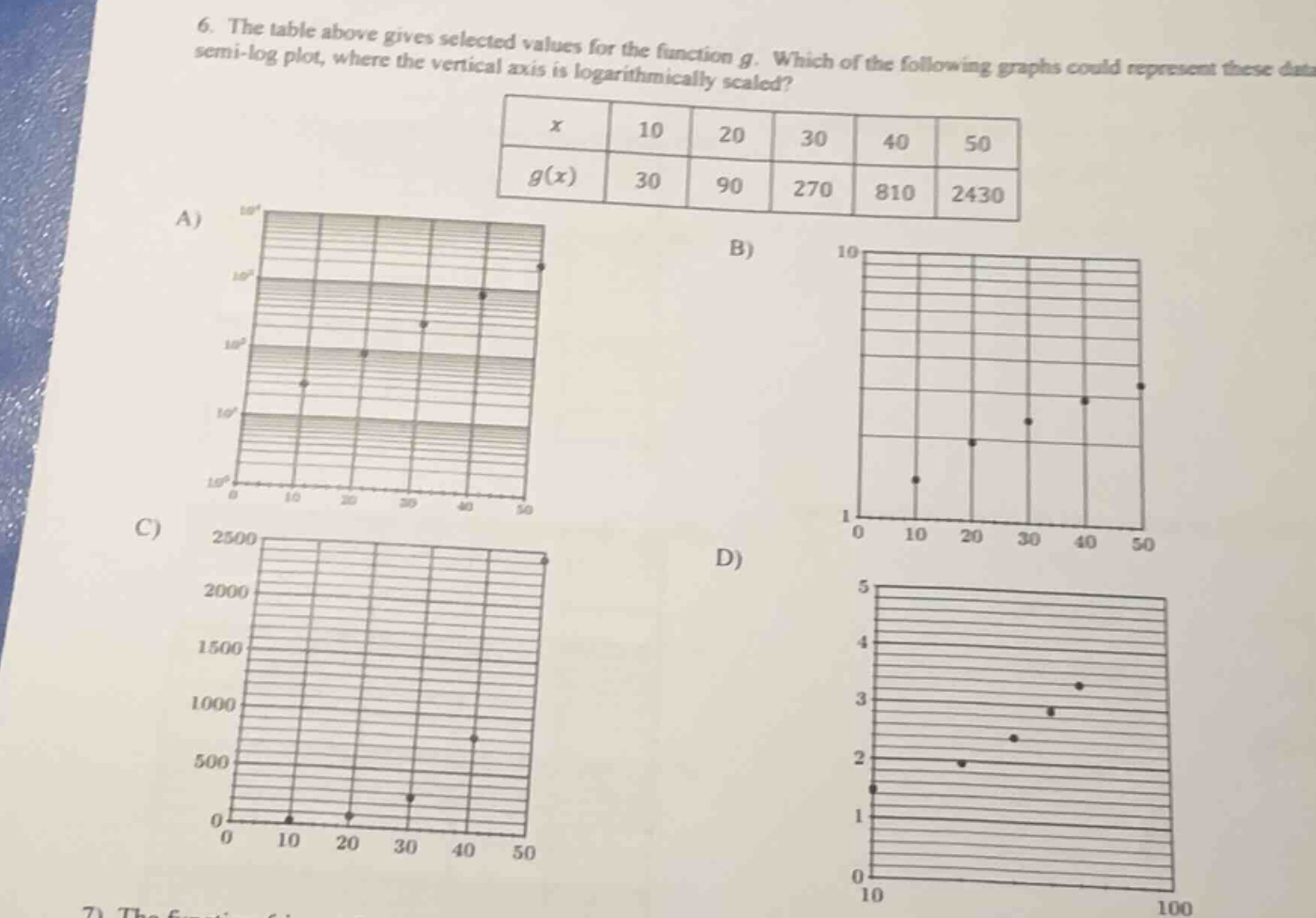 6. the table above gives selected values for the function g. which of t…