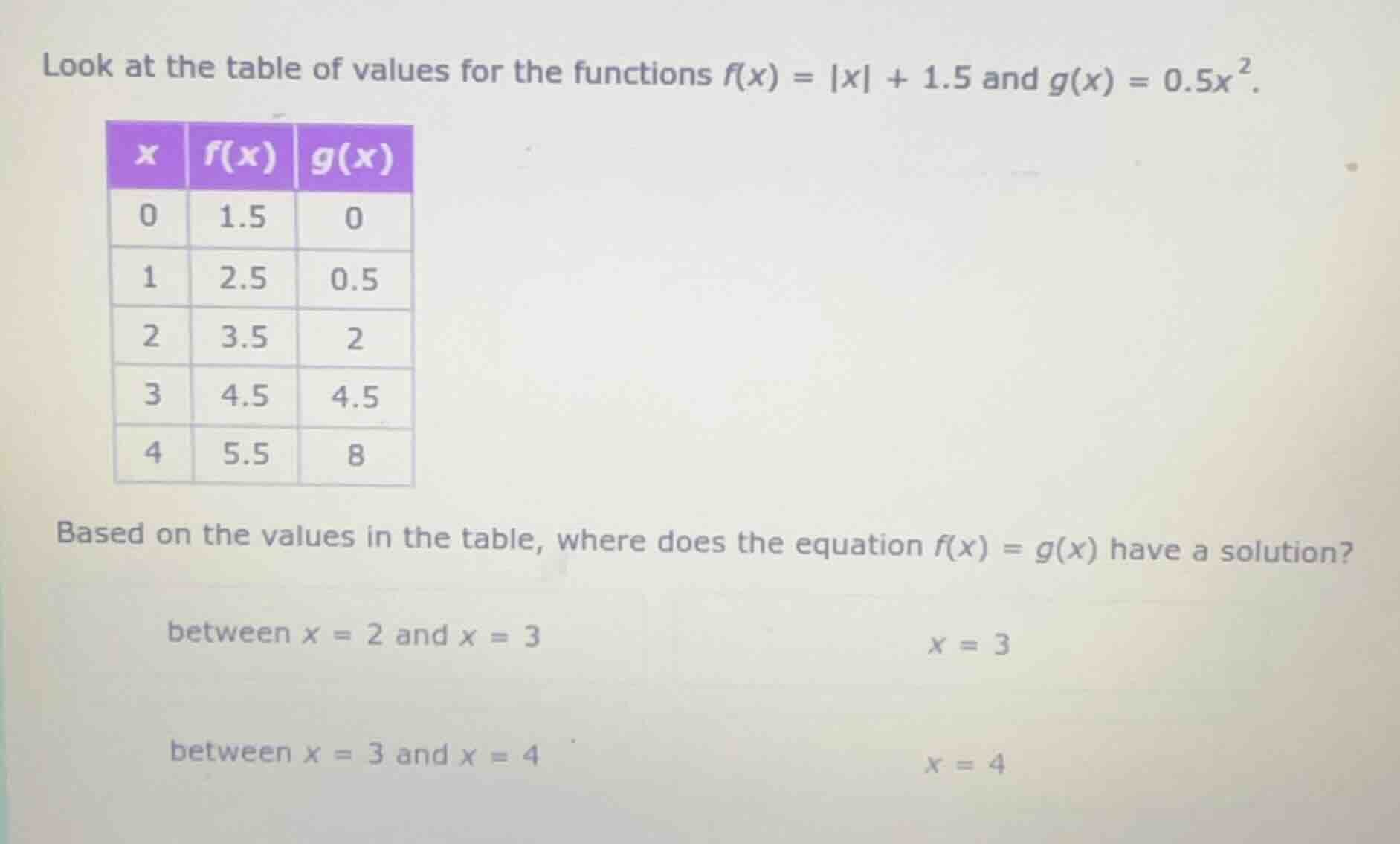 look at the table of values for the functions $f(x) = |x| + 1.5$ and $g…