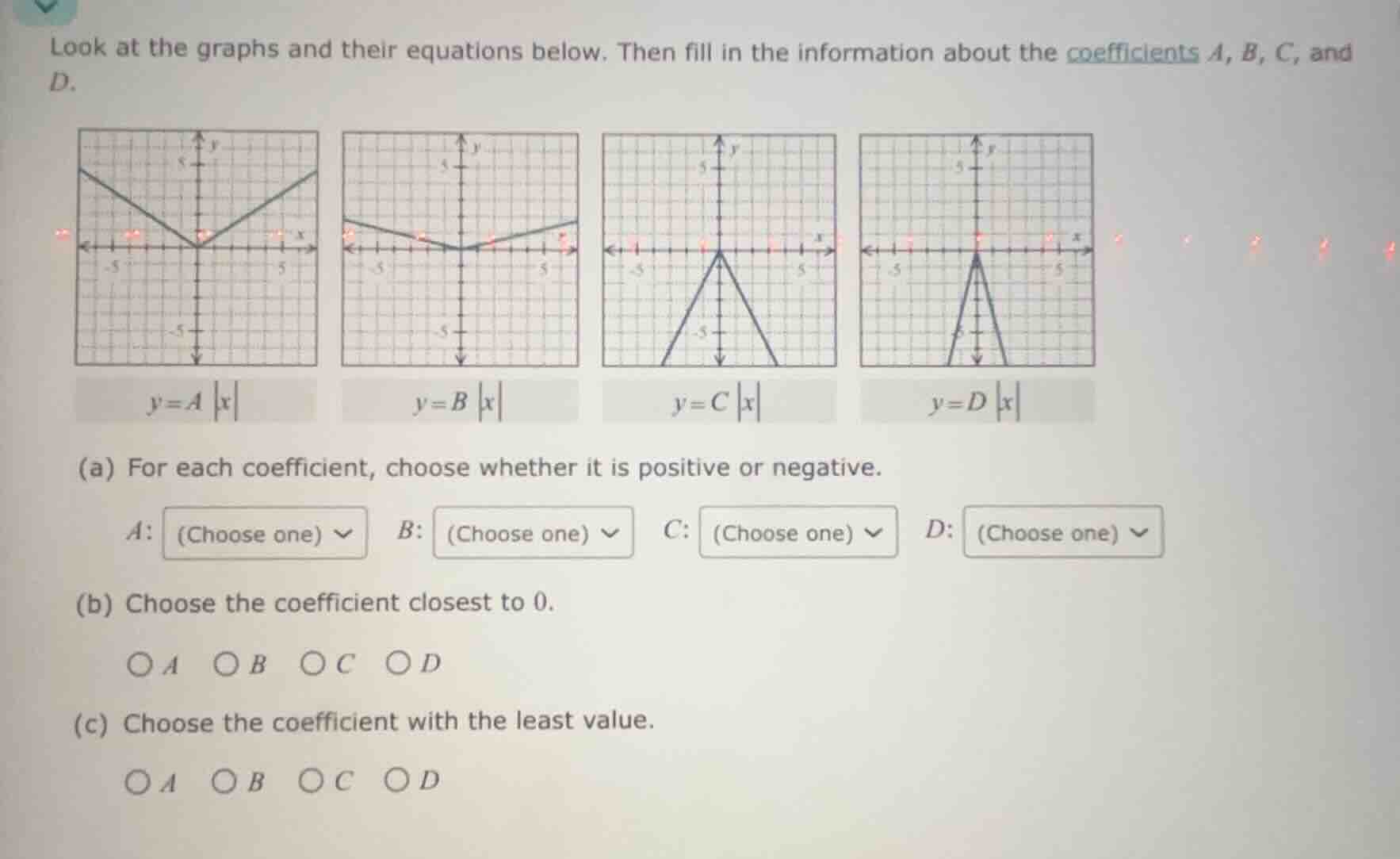 look at the graphs and their equations below. then fill in the informat…
