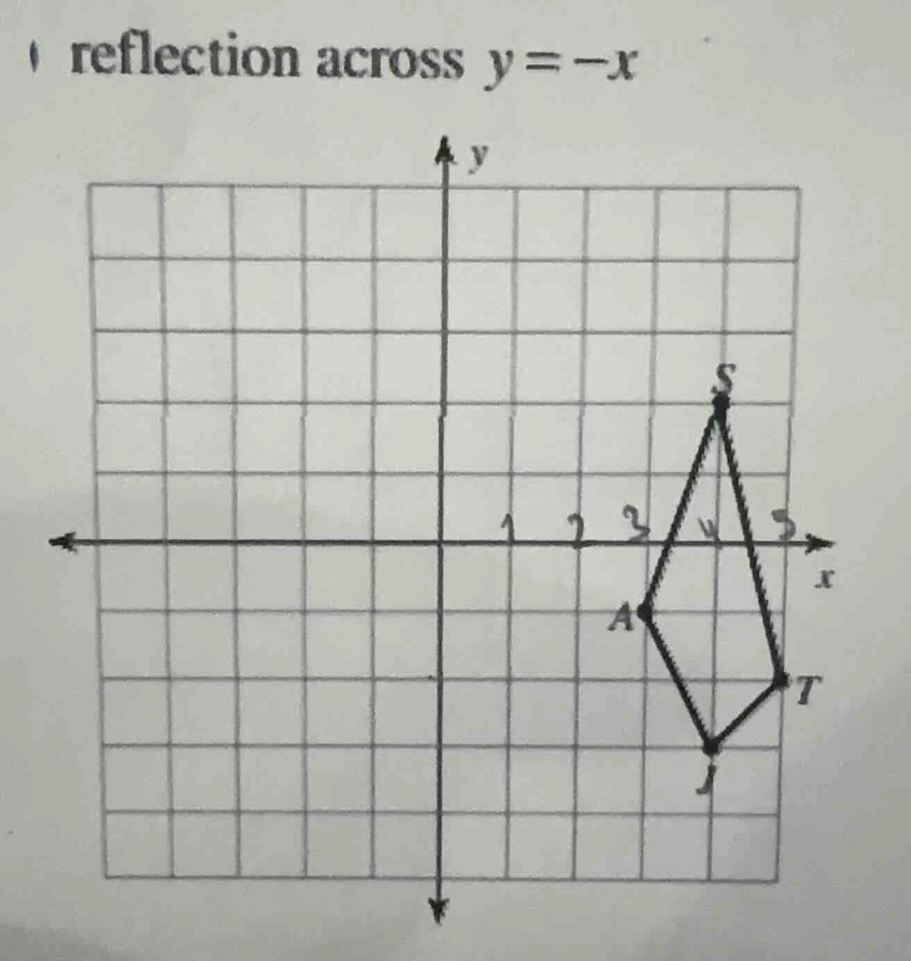 reflection across $y = -x$