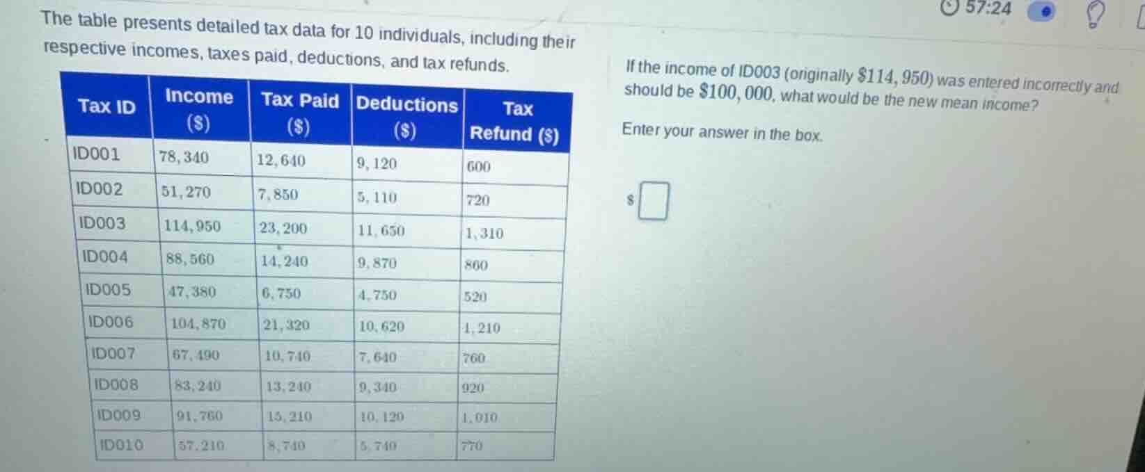 the table presents detailed tax data for 10 individuals, including thei…
