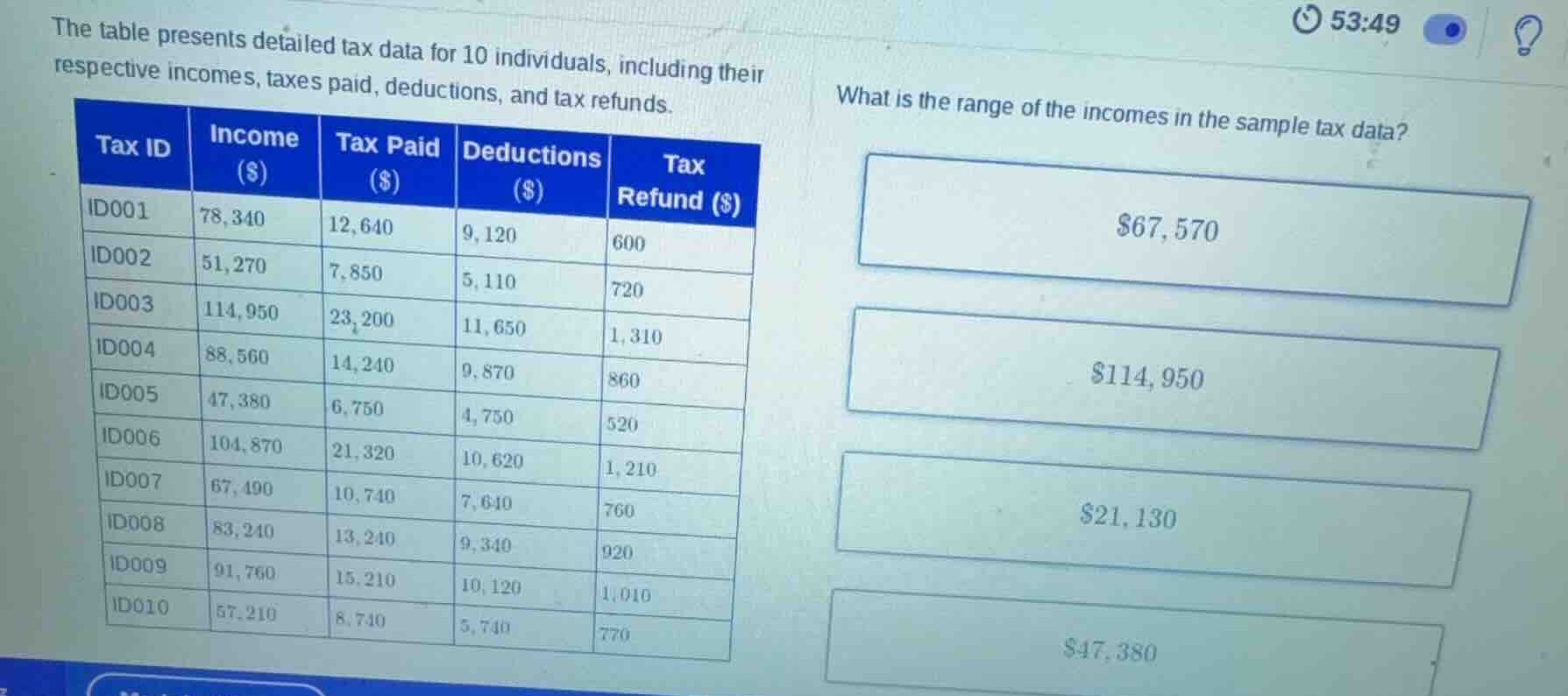 the table presents detailed tax data for 10 individuals, including thei…
