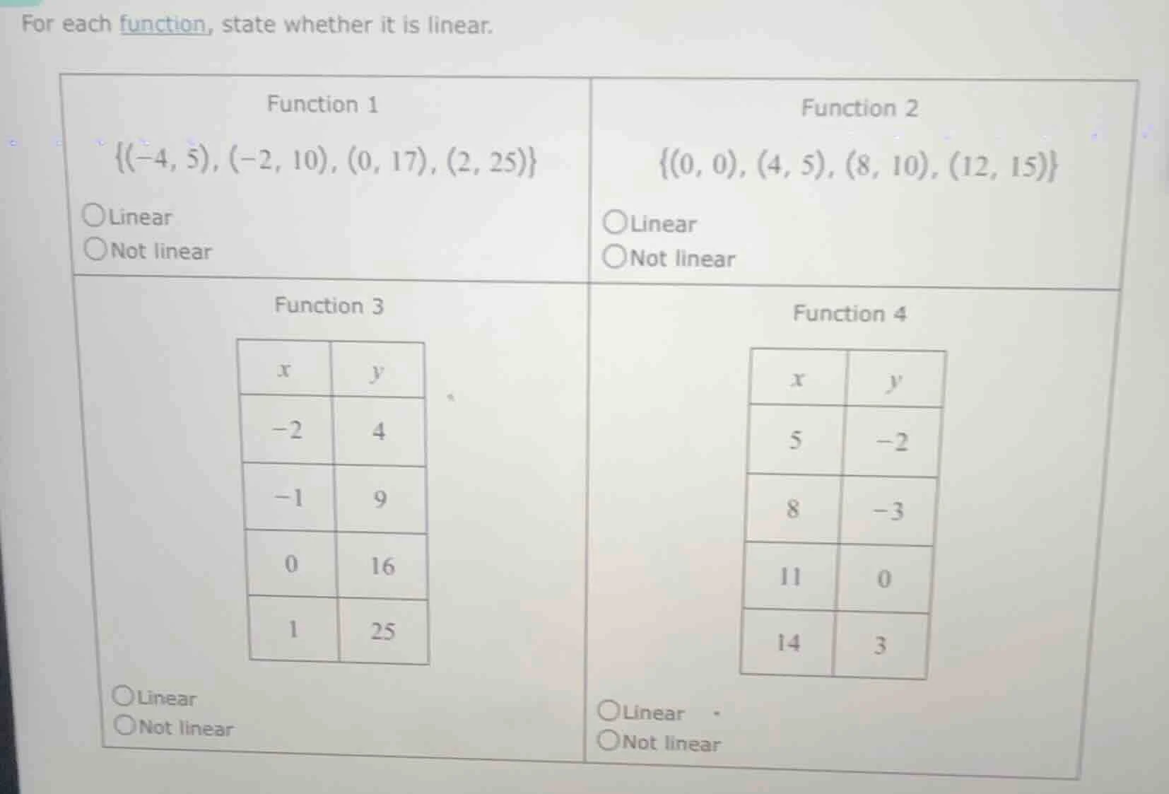 for each function, state whether it is linear. function 1 {(-4, 5), (-2…