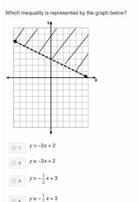 which inequality is represented by the graph below? 1. $y > -3x + 2$ 2.…