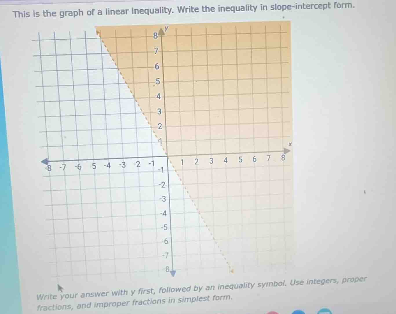 this is the graph of a linear inequality. write the inequality in slope…