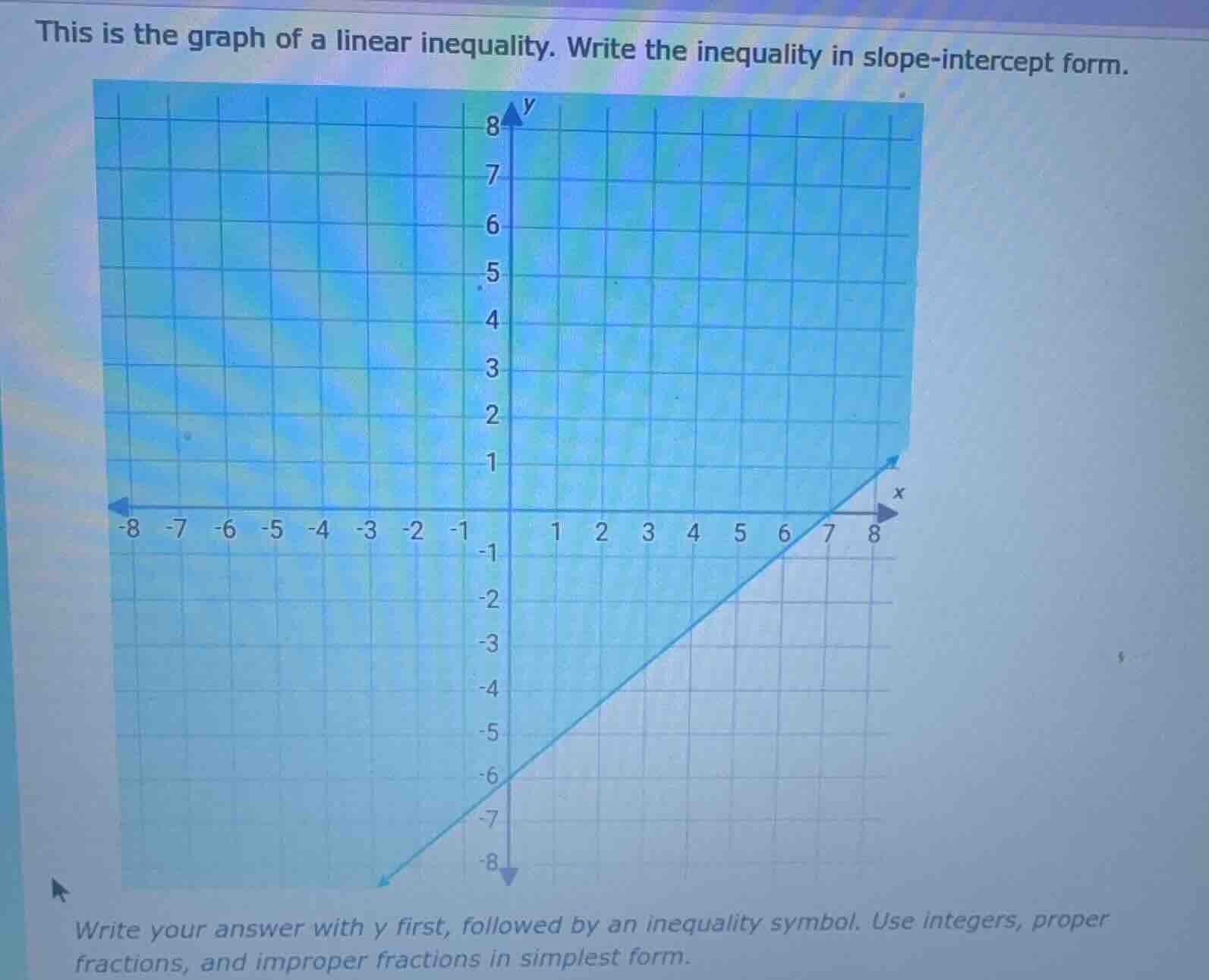 this is the graph of a linear inequality. write the inequality in slope…