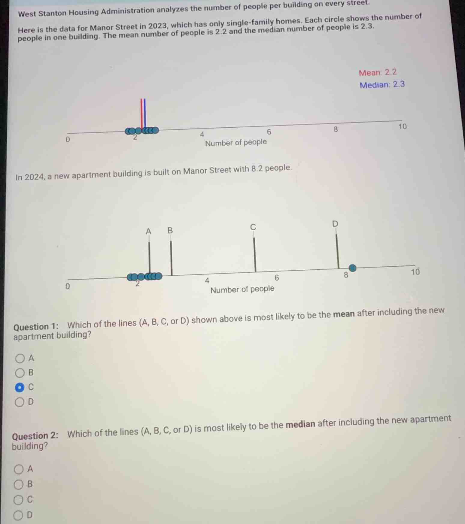 west stanton housing administration analyzes the number of people per b…