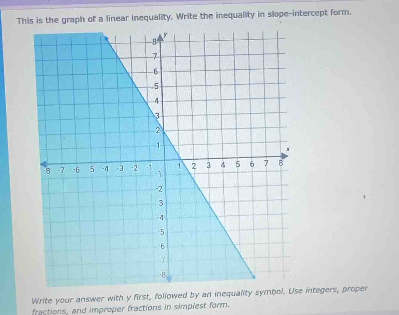 this is the graph of a linear inequality. write the inequality in slope…