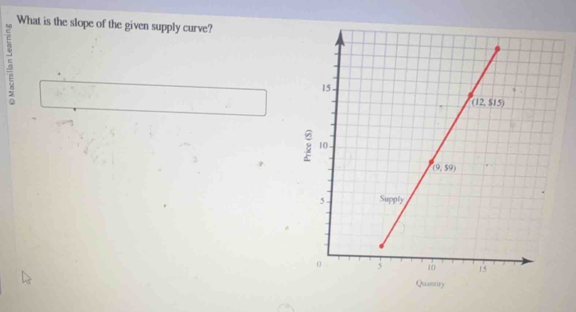 what is the slope of the given supply curve? the chart shows a supply c…