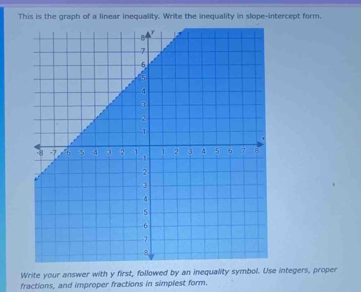 this is the graph of a linear inequality. write the inequality in slope…