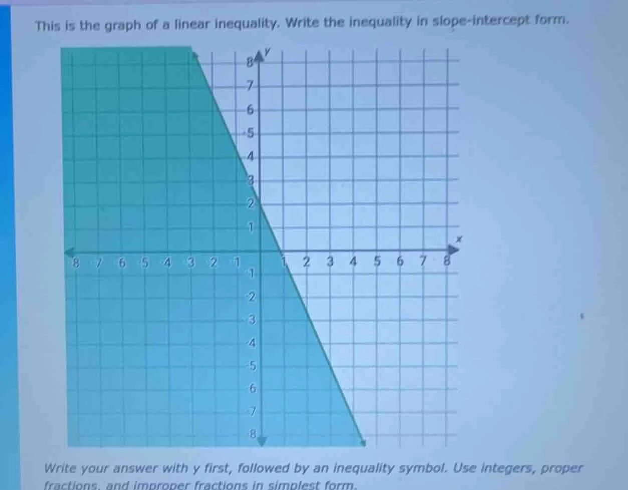 this is the graph of a linear inequality. write the inequality in slope…