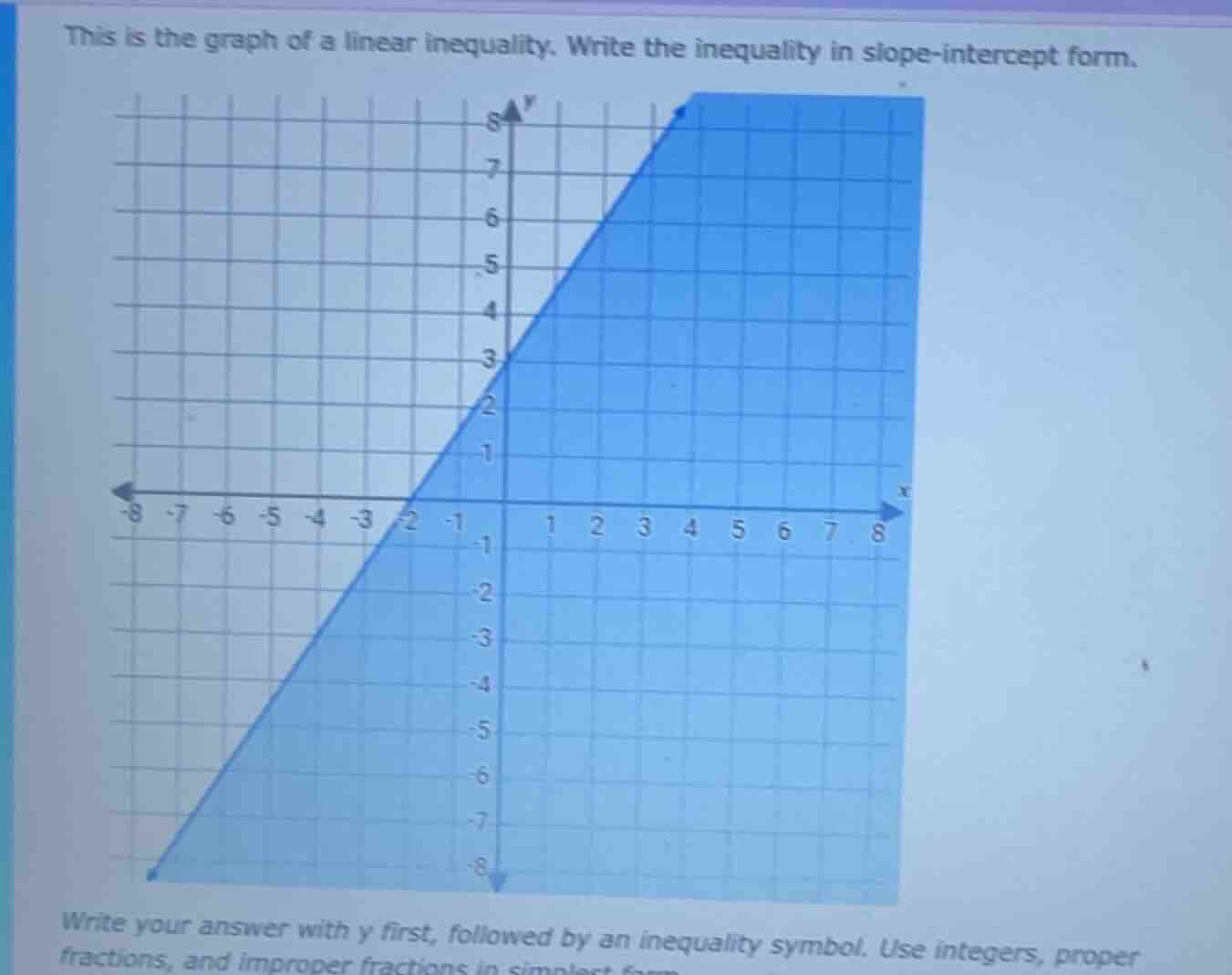 this is the graph of a linear inequality. write the inequality in slope…