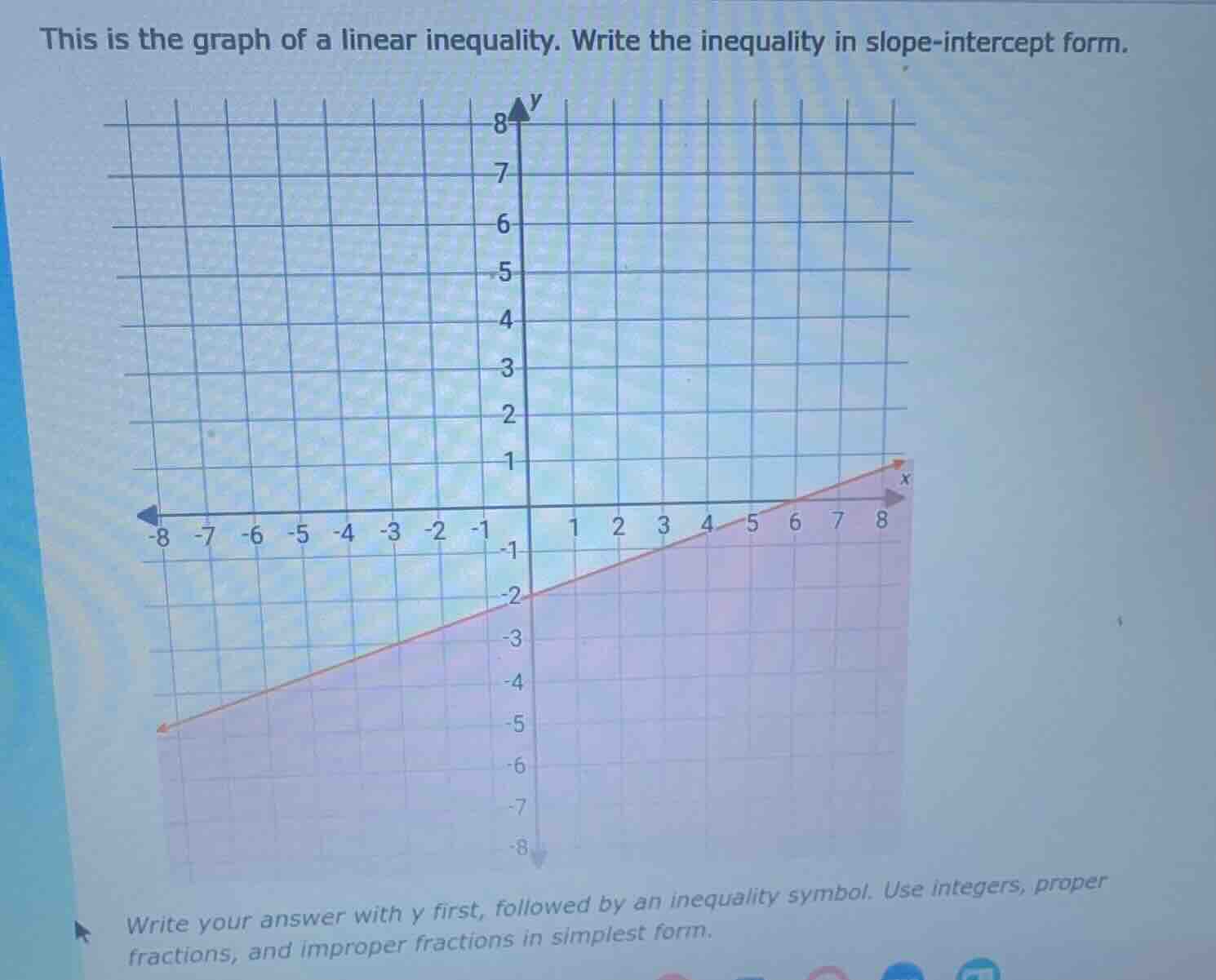 this is the graph of a linear inequality. write the inequality in slope…