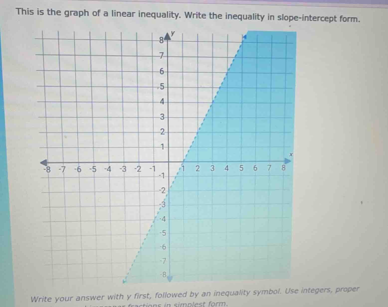 this is the graph of a linear inequality. write the inequality in slope…