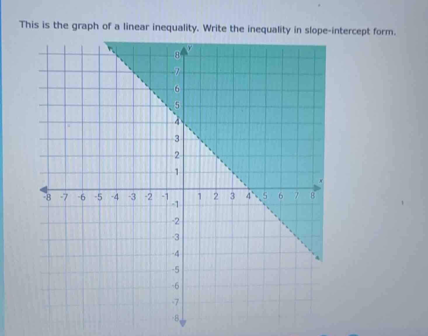 this is the graph of a linear inequality. write the inequality in slope…
