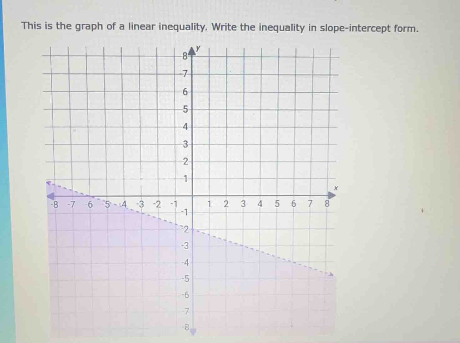 this is the graph of a linear inequality. write the inequality in slope…