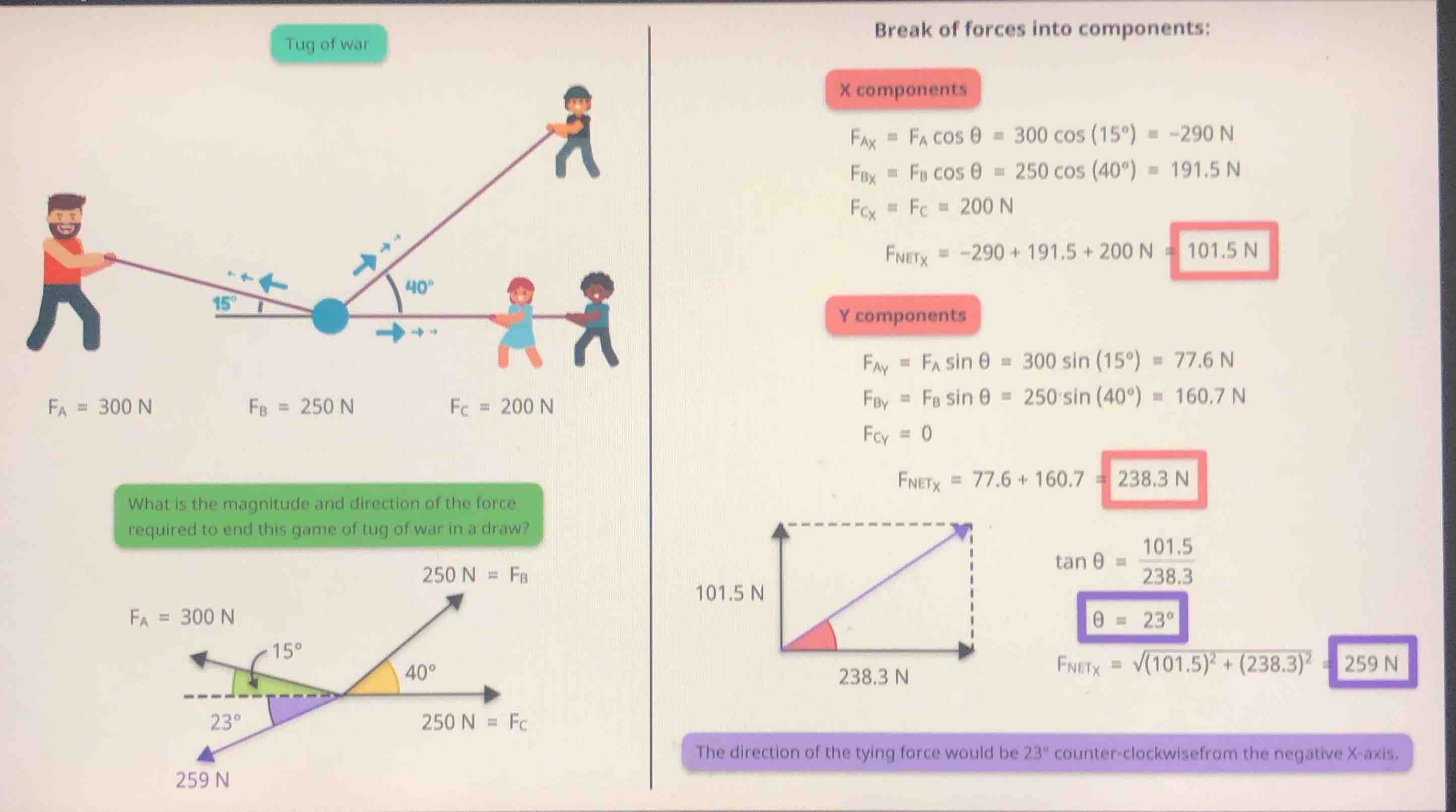 tug of war $f_a = 300\\ n$ $f_b = 250\\ n$ $f_c = 200\\ n$ what is the …