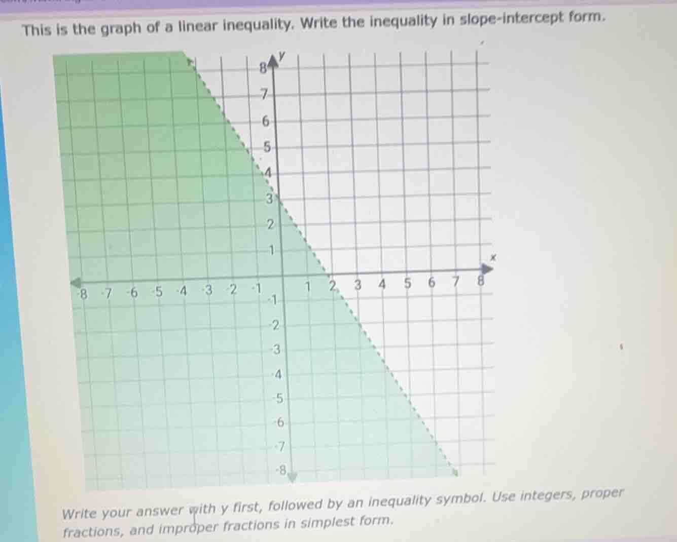 this is the graph of a linear inequality. write the inequality in slope…