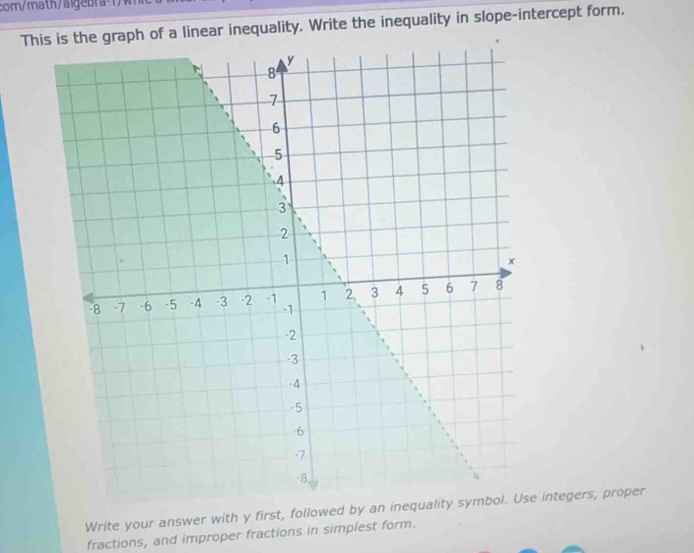 this is the graph of a linear inequality. write the inequality in slope…