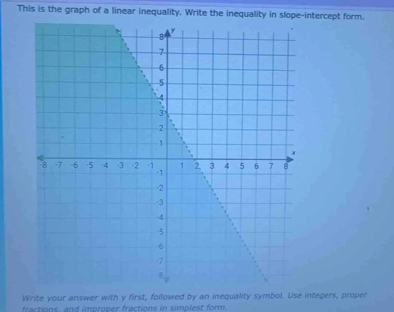 this is the graph of a linear inequality. write the inequality in slope…