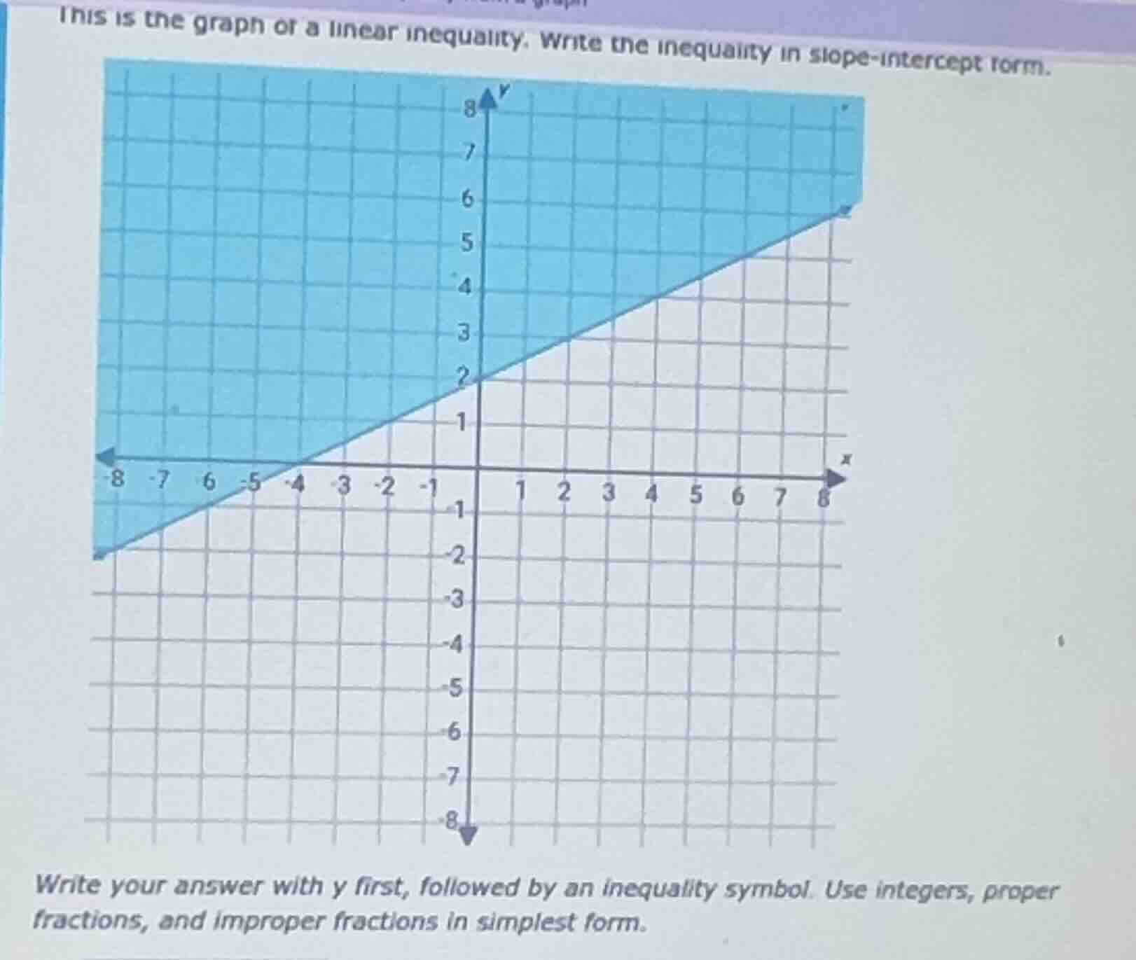 this is the graph of a linear inequality. write the inequality in slope…