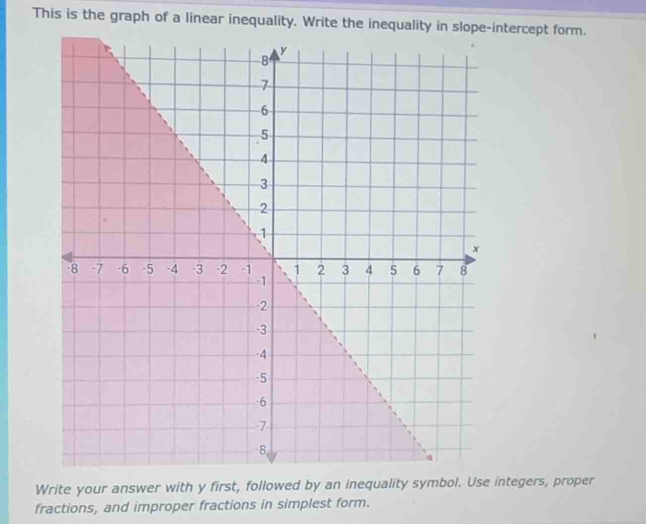 this is the graph of a linear inequality. write the inequality in slope…