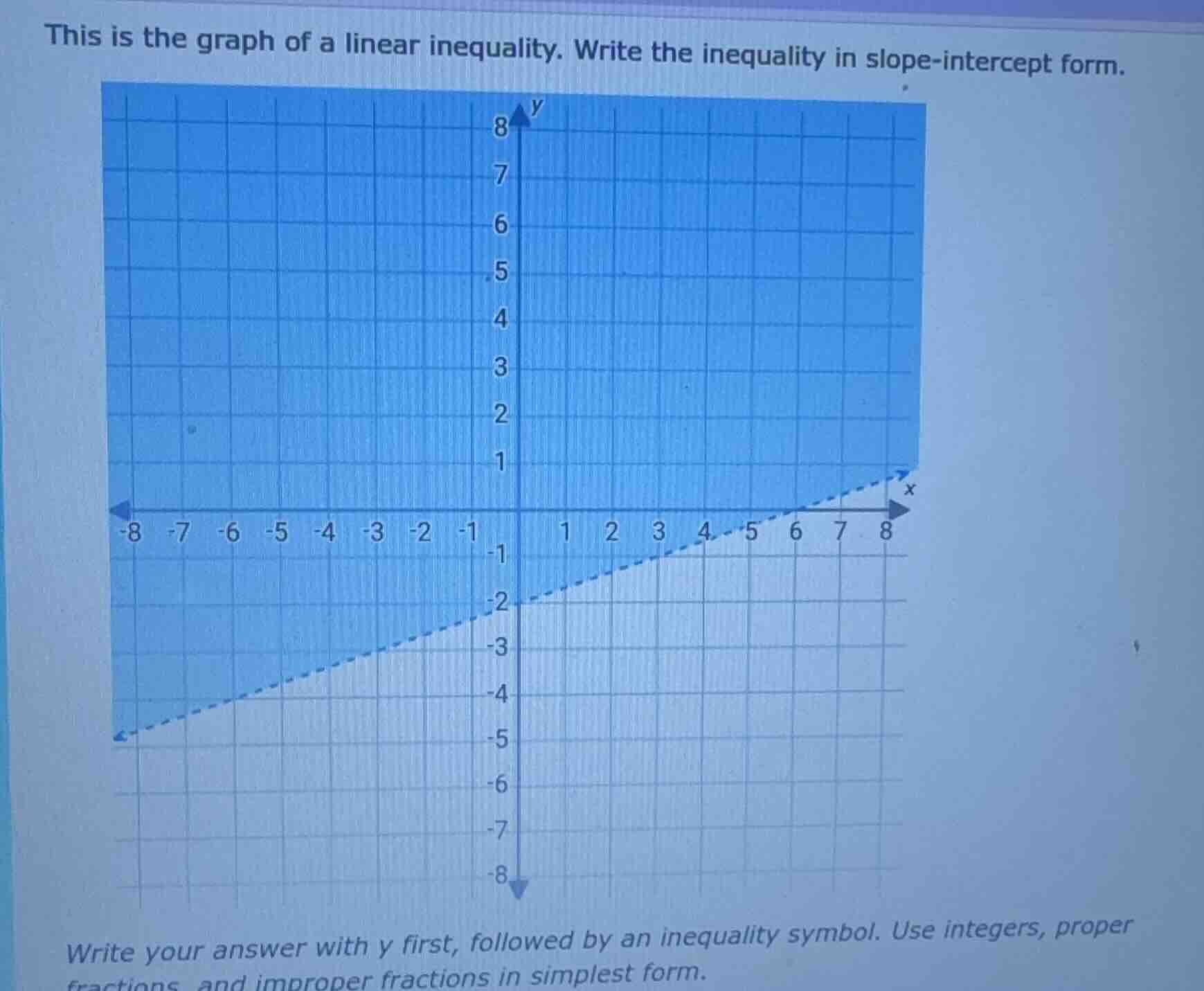 this is the graph of a linear inequality. write the inequality in slope…