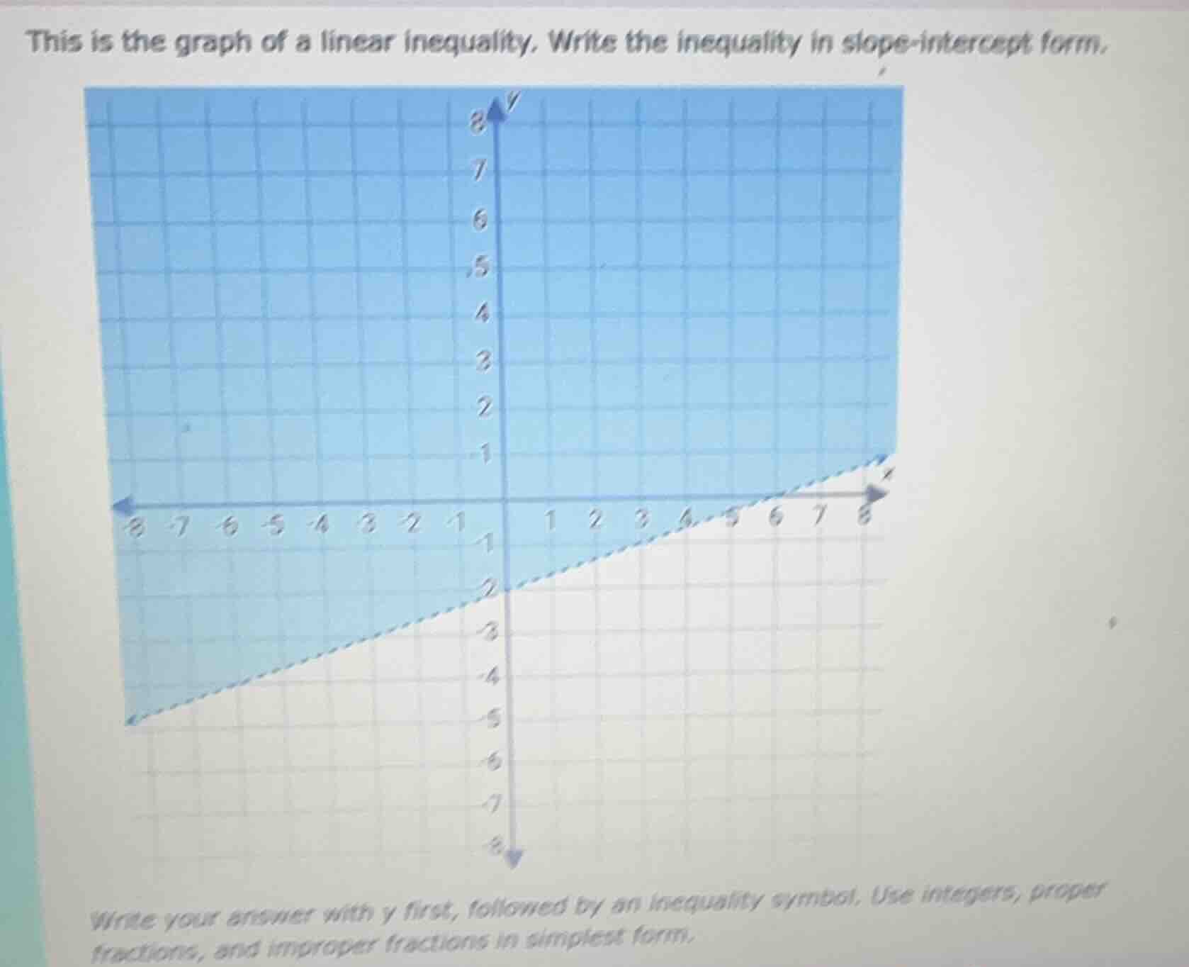 this is the graph of a linear inequality. write the inequality in slope…