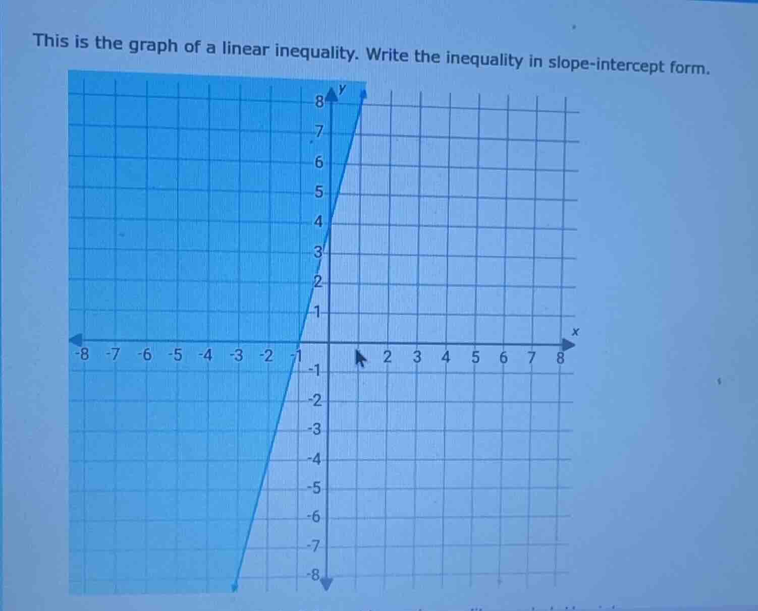 this is the graph of a linear inequality. write the inequality in slope…