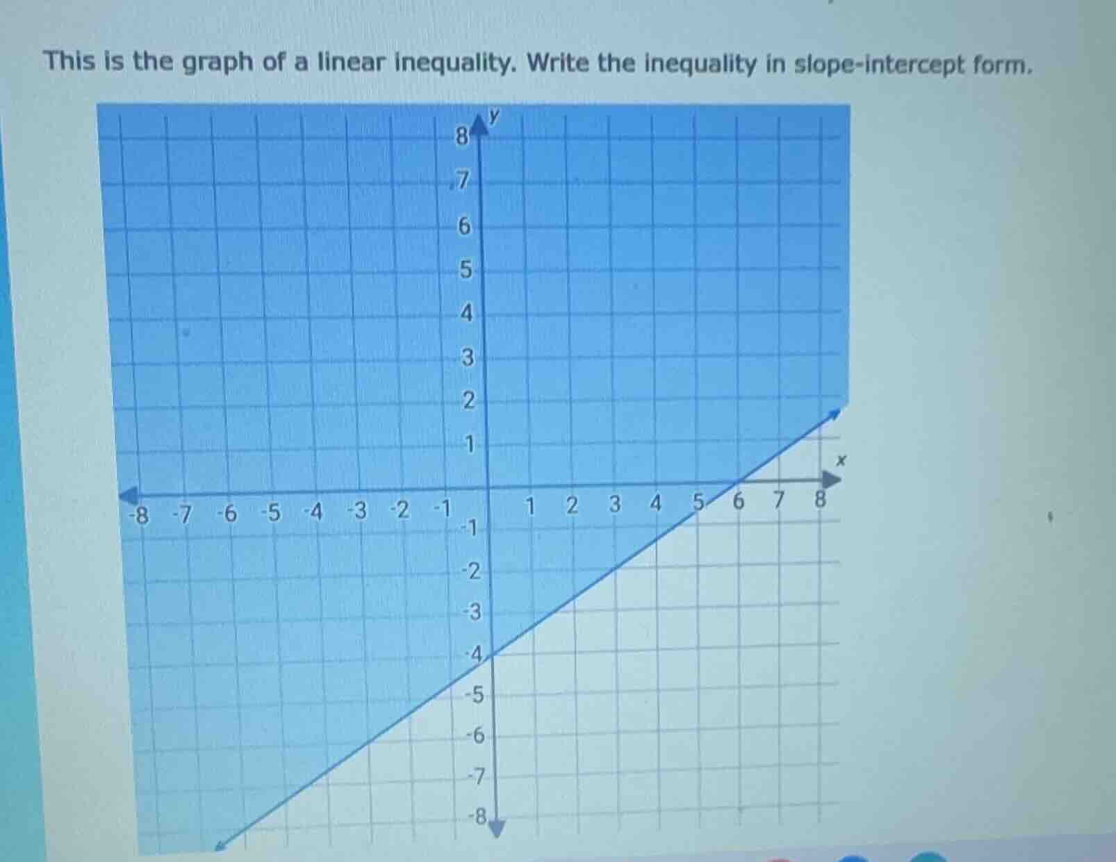 this is the graph of a linear inequality. write the inequality in slope…
