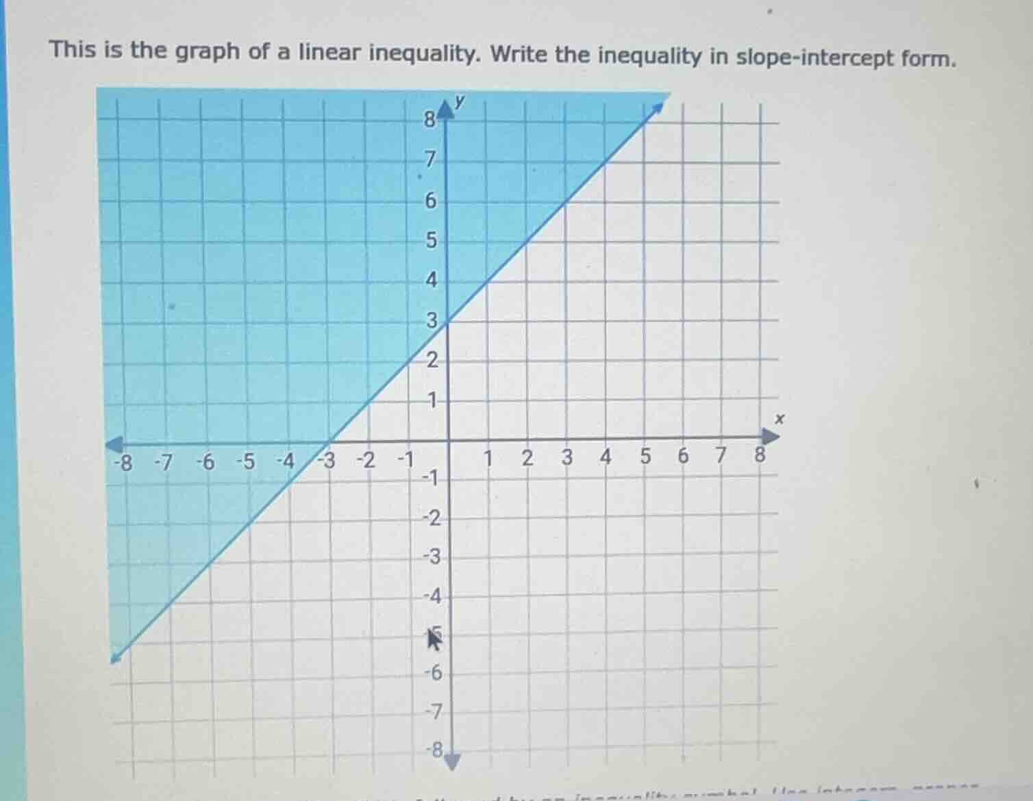 this is the graph of a linear inequality. write the inequality in slope…