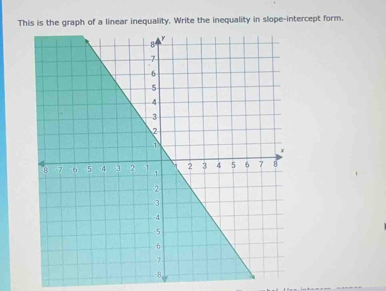 this is the graph of a linear inequality. write the inequality in slope…