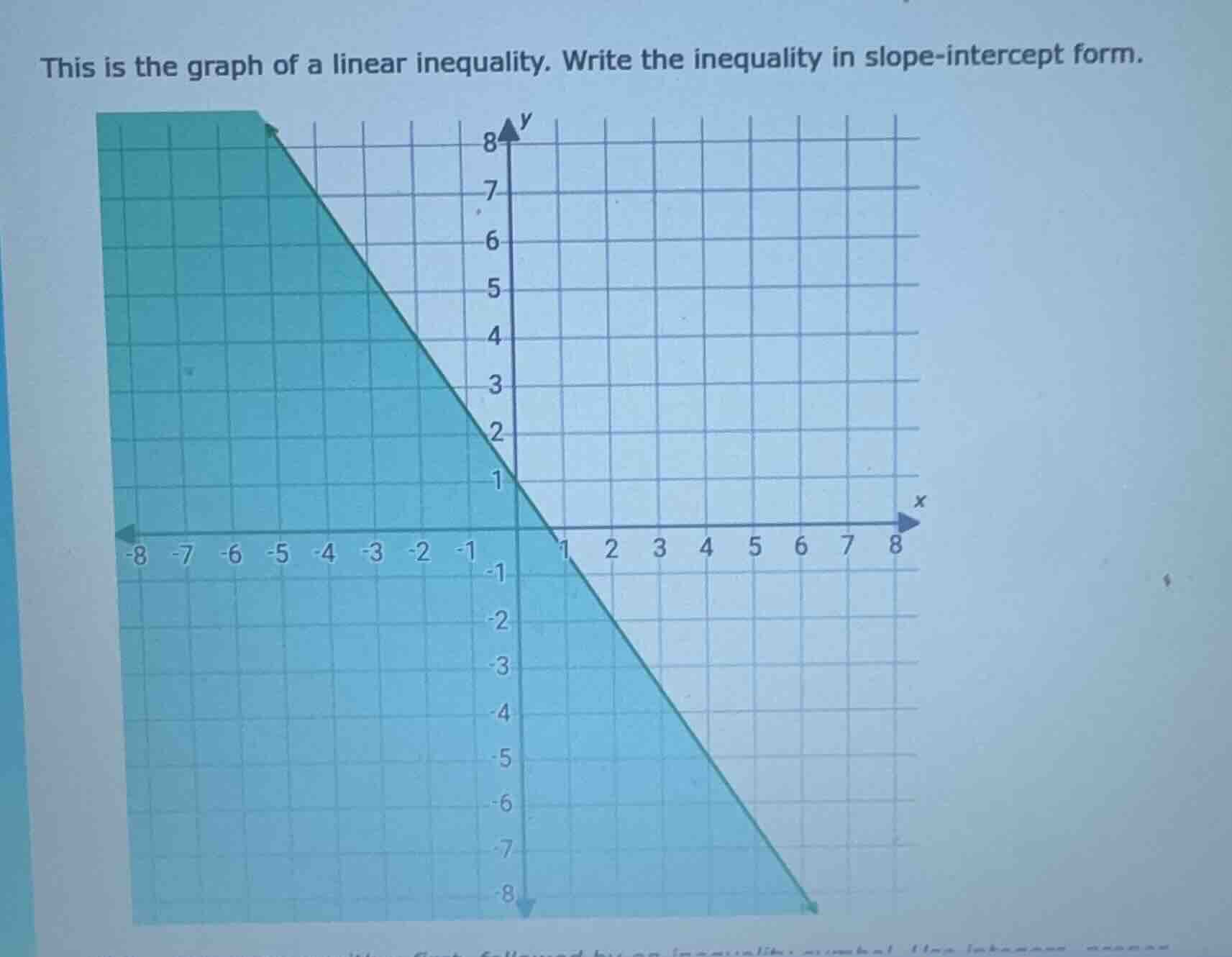 this is the graph of a linear inequality. write the inequality in slope…