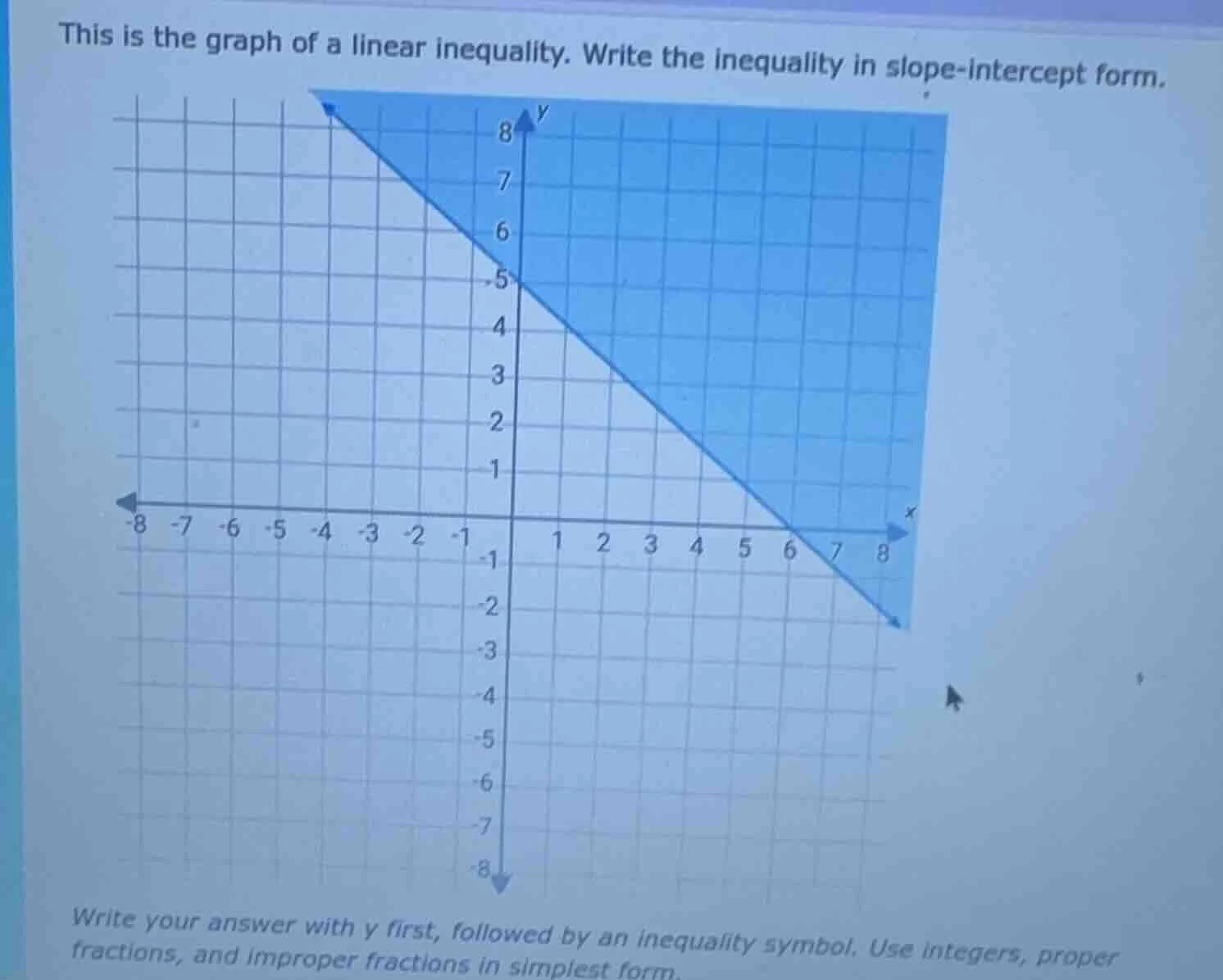 this is the graph of a linear inequality. write the inequality in slope…