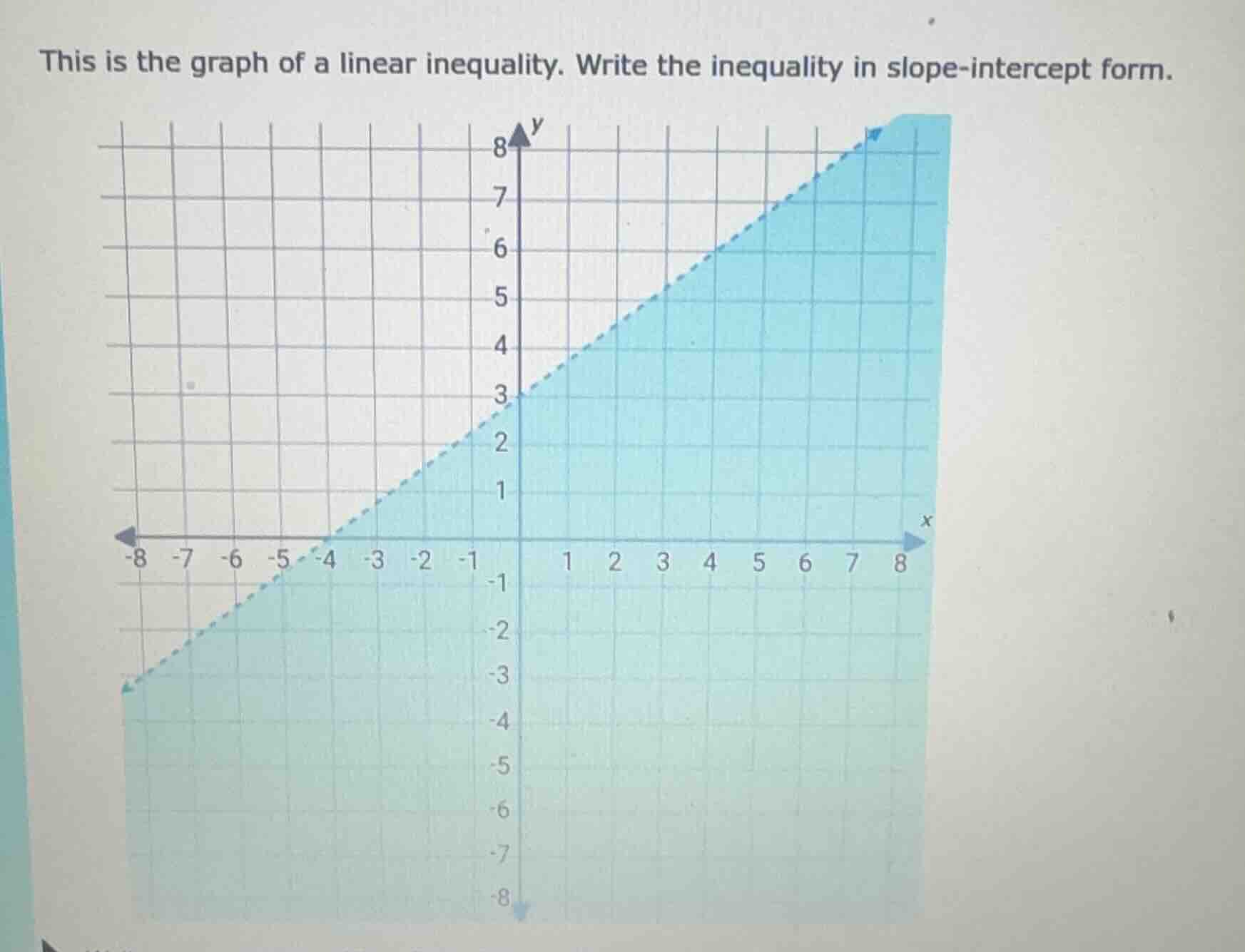 this is the graph of a linear inequality. write the inequality in slope…