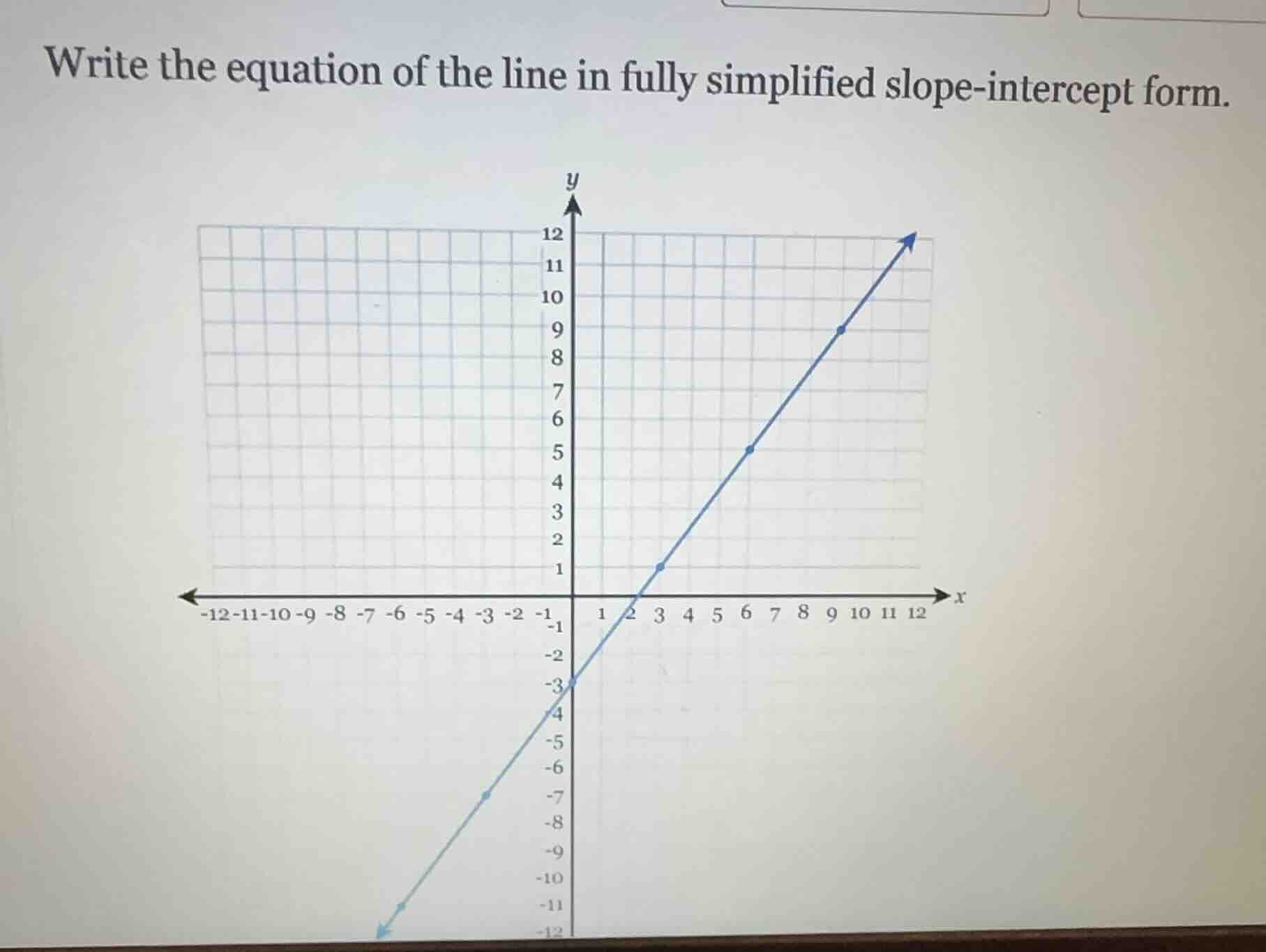 write the equation of the line in fully simplified slope-intercept form.