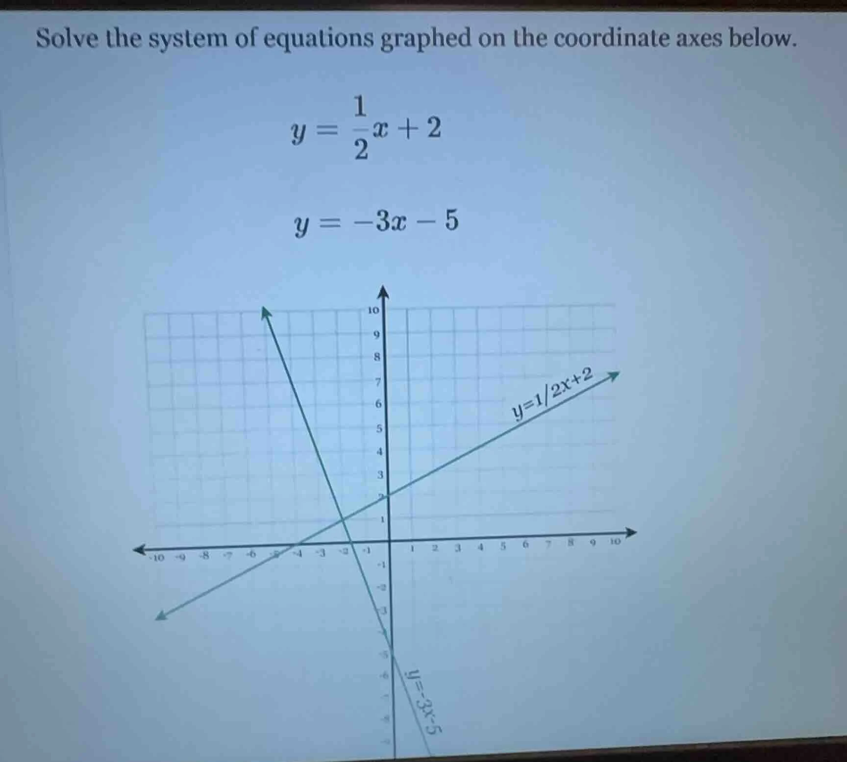 solve the system of equations graphed on the coordinate axes below. y =…