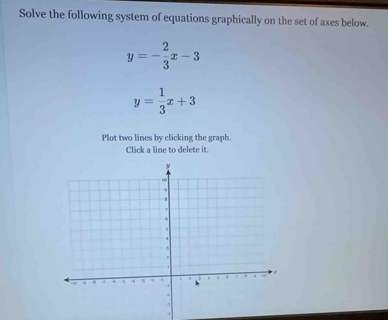 solve the following system of equations graphically on the set of axes …