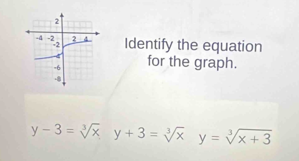 identify the equation for the graph. $y - 3 = sqrt3{x}$, $y + 3 = sqrt3…