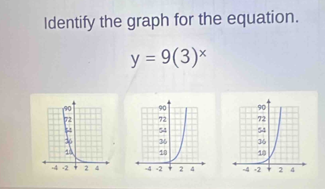 identify the graph for the equation. y = 9(3)^x