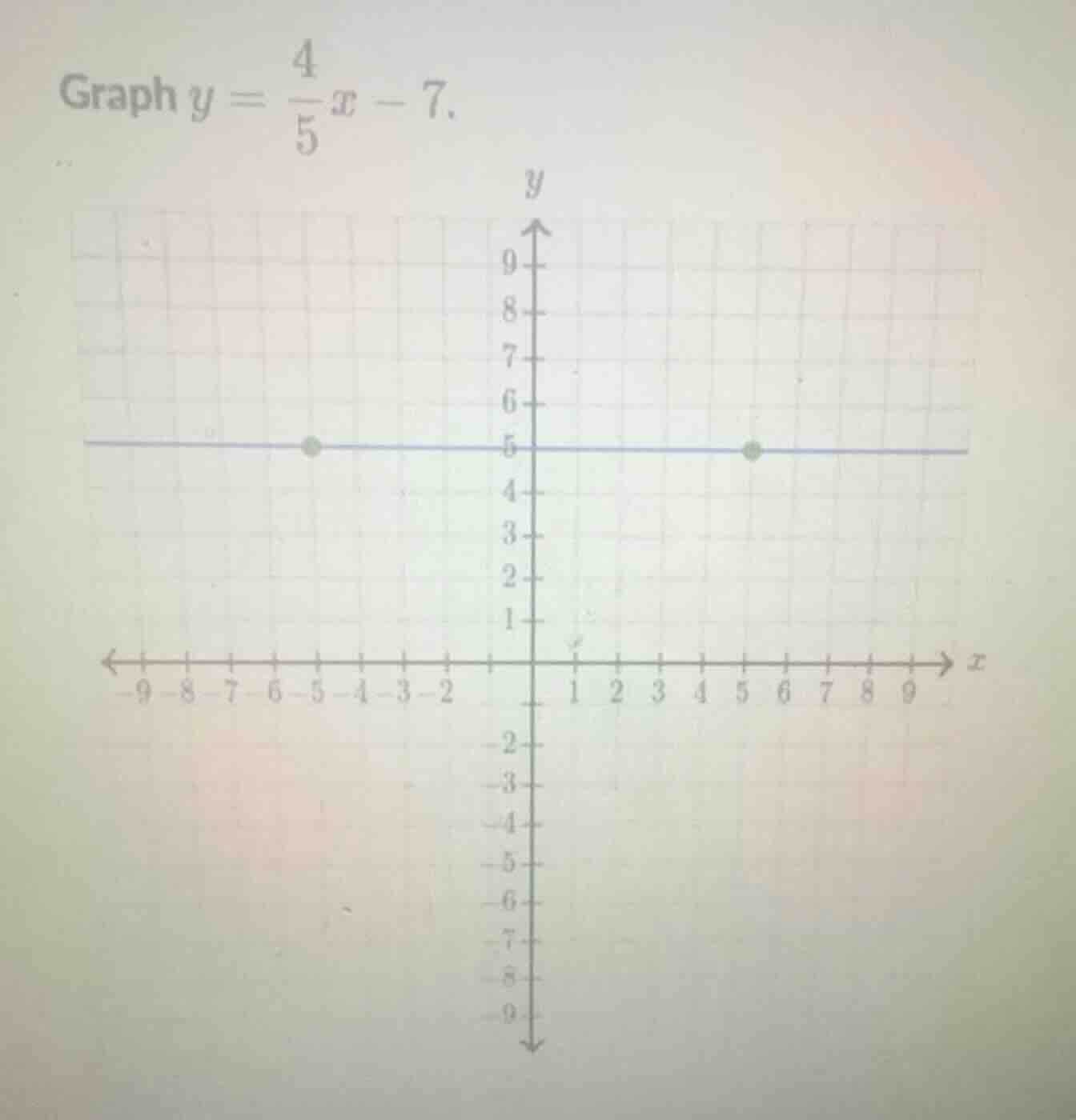 graph $y = \\frac{4}{5}x - 7$.