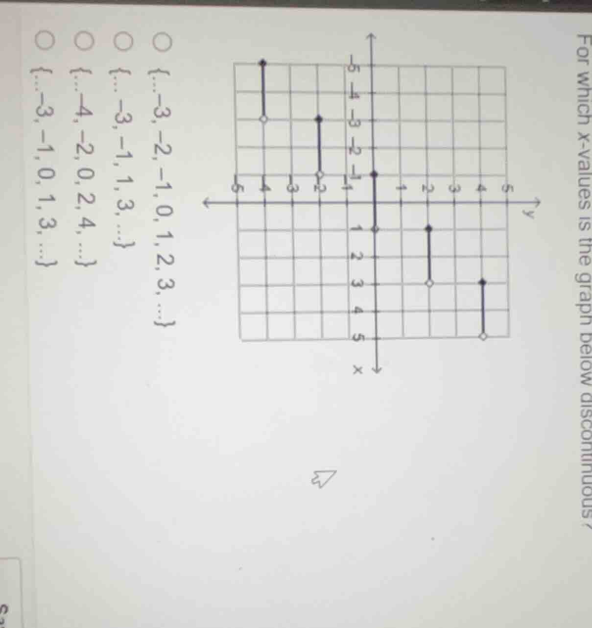 for which x - values is the graph below discontinuous? options: {…-3, -…
