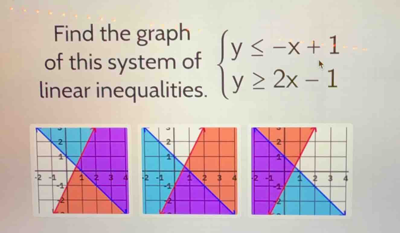 find the graph of this system of linear inequalities. \\begin{cases} y …