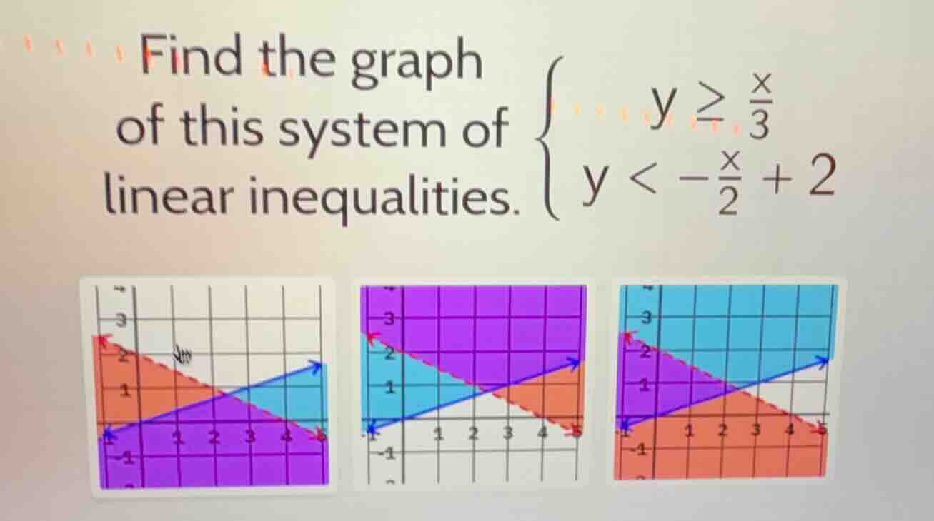 find the graph of this system of linear inequalities. \\(\\begin{cases}…