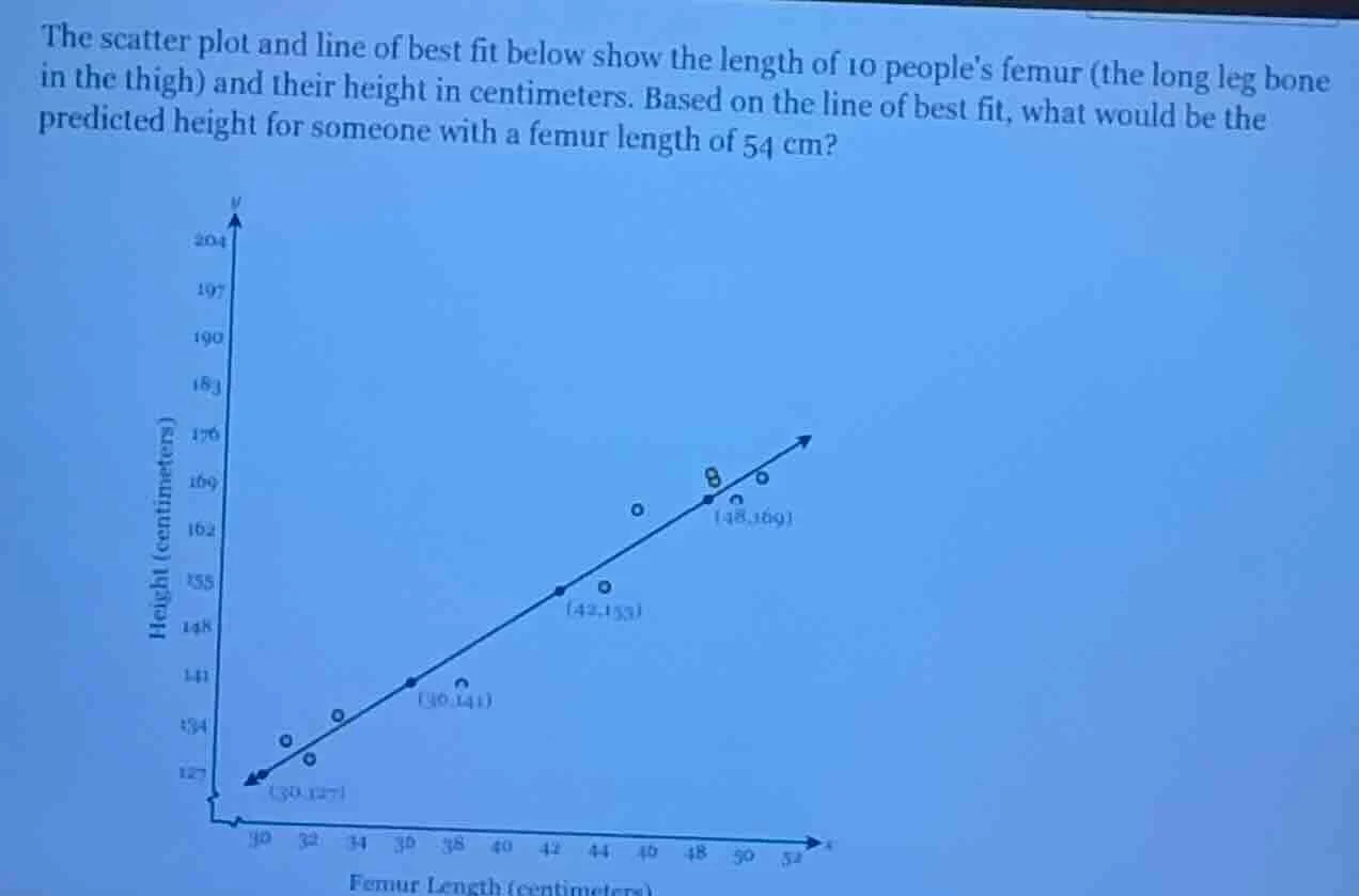 the scatter plot and line of best fit below show the length of 10 peopl…