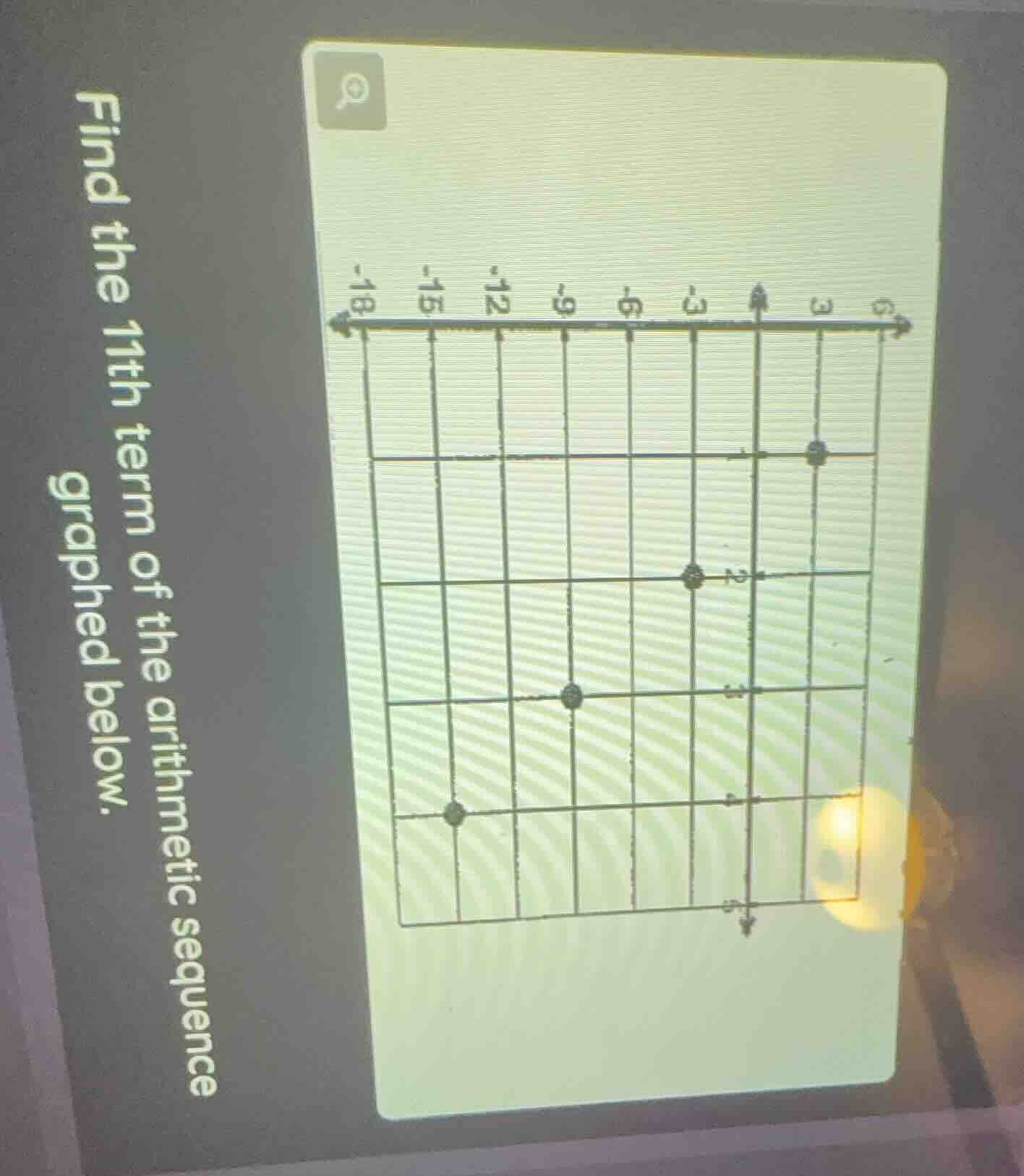 find the 11th term of the arithmetic sequence graphed below.